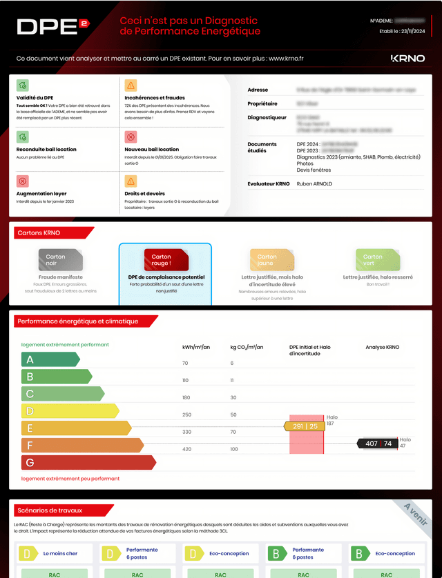 Exemple de rapport d'analyse de DPE