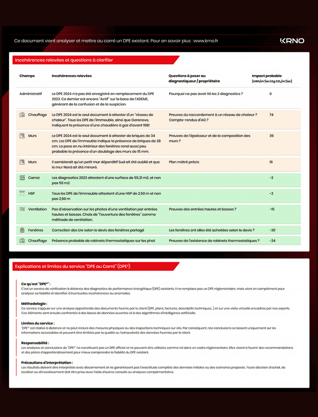 Exemple de rapport d'analyse de DPE 2